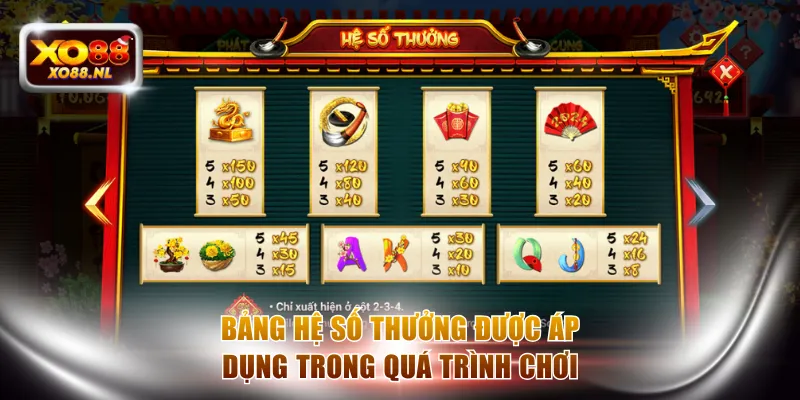 Bảng hệ số thưởng được áp dụng trong quá trình chơi